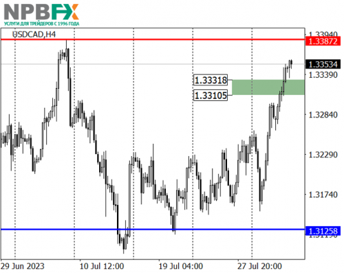 USDCAD030823-1.png