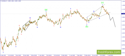 forex-wave-04-08-2023-1.png