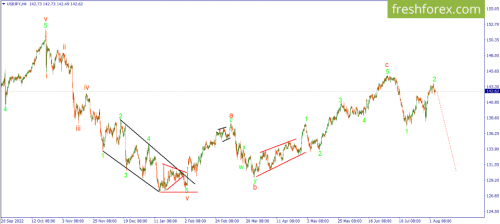 forex-wave-04-08-2023-3.png