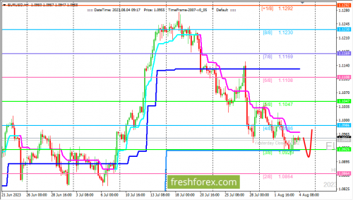 forex-trading-04-08-2023-1.png