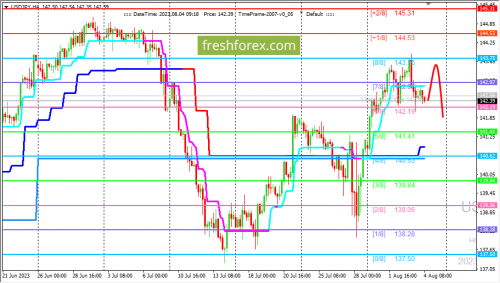 forex-trading-04-08-2023-3.png