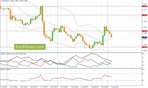 forex-fundamental-analysis-07-08-2023-1.jpg