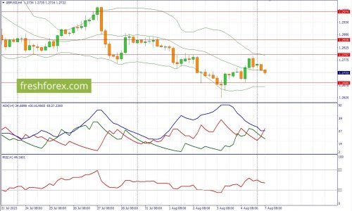 forex-fundamental-analysis-07-08-2023-2.jpg