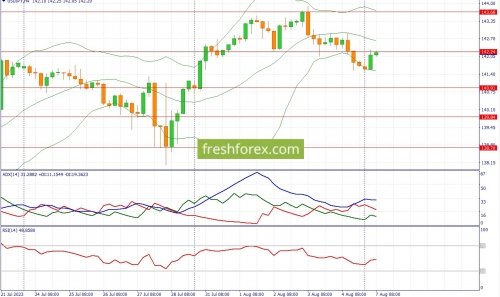 forex-fundamental-analysis-07-08-2023-3.jpg