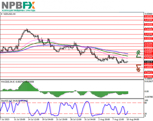 NZDUSD100823-1.png