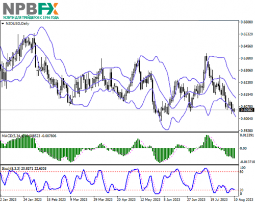 NZDUSD100823-2.png