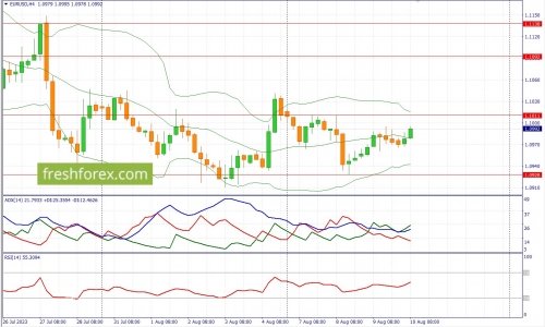 forex-fundamental-analysis-10-08-2023-1.jpg