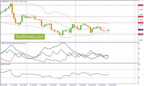forex-fundamental-analysis-10-08-2023-2.jpg