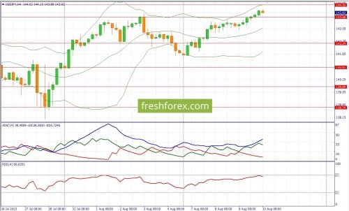 forex-fundamental-analysis-10-08-2023-3.jpg