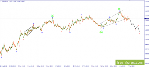 forex-wave-10-08-2023-1.png
