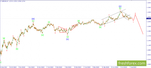 forex-wave-10-08-2023-2.png