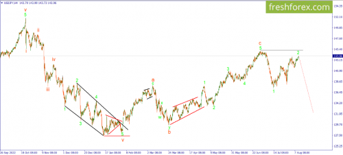 forex-wave-10-08-2023-3.png