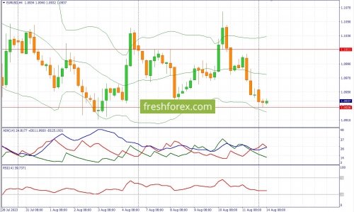 forex-fundamental-analysis-14-08-2023-1.jpg