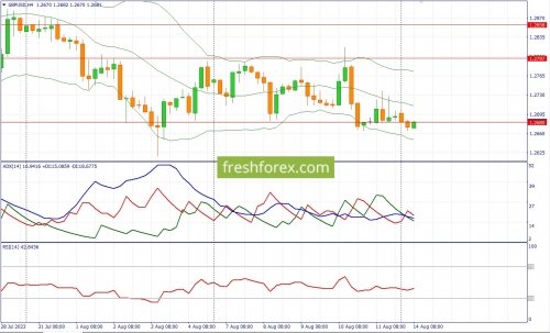 forex-fundamental-analysis-14-08-2023-2.jpg