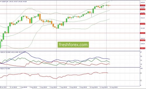 forex-fundamental-analysis-14-08-2023-3.jpg