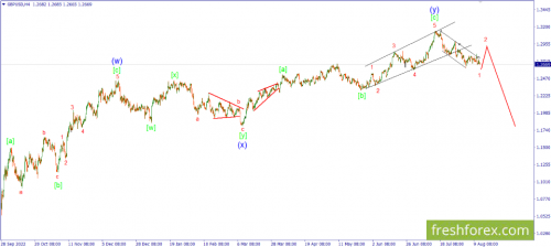 forex-wave-14-08-2023-2.png