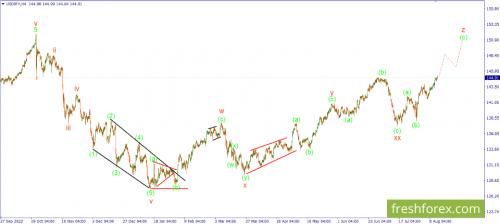 forex-wave-14-08-2023-3.png