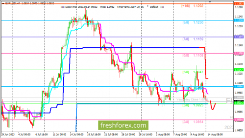 forex-trading-14-08-2023-1.png