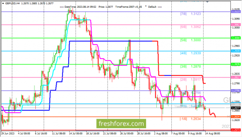 forex-trading-14-08-2023-2.png