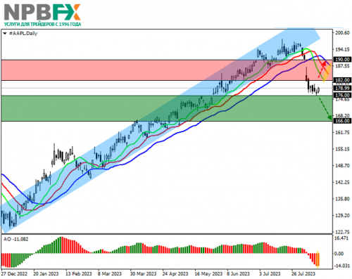 AAPL-150823-1.png