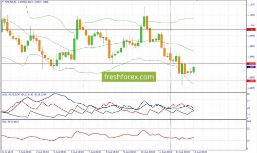 forex-fundamental-analysis-15-08-2023-1.jpg