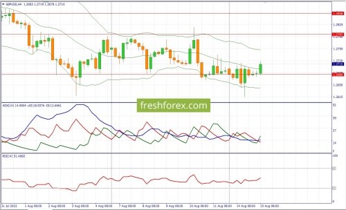 forex-fundamental-analysis-15-08-2023-2.jpg
