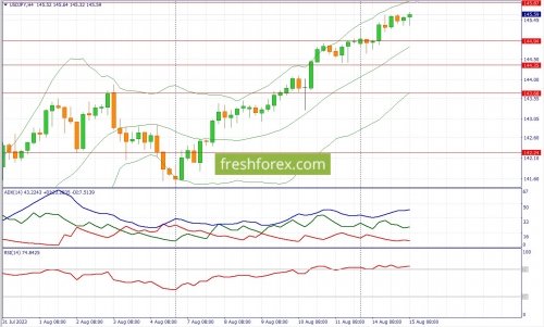 forex-fundamental-analysis-15-08-2023-3.jpg