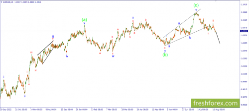 forex-wave-15-08-2023-1.png