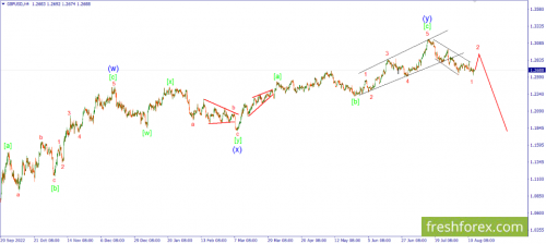 forex-wave-15-08-2023-2.png