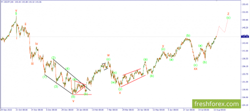 forex-wave-15-08-2023-3.png