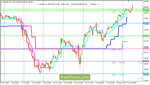 forex-trading-15-08-2023-3.png