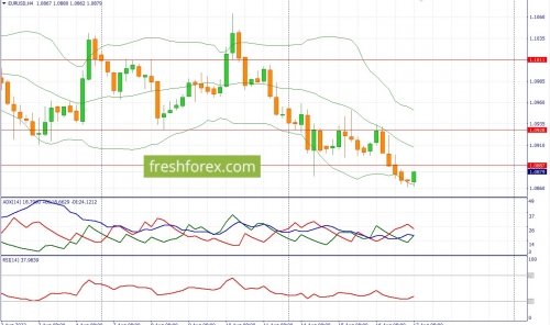 forex-fundamental-analysis-17-08-2023-1.jpg