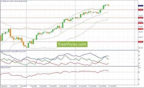 forex-fundamental-analysis-17-08-2023-3.jpg