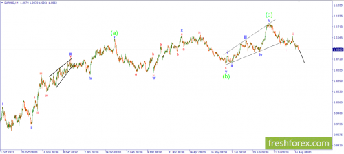 forex-wave-17-08-2023-1.png