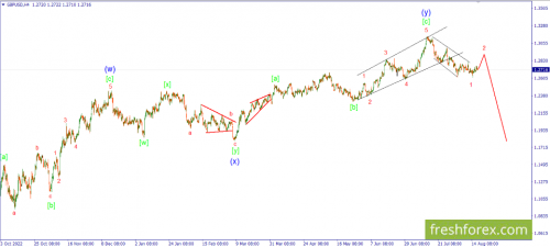 forex-wave-17-08-2023-2.png