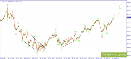 forex-wave-17-08-2023-3.png