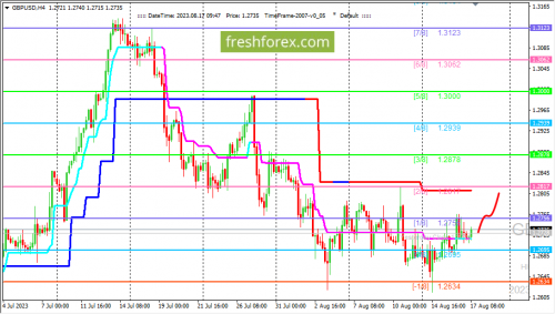 forex-trading-17-08-2023-2.png