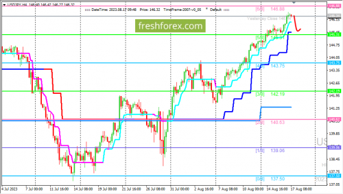 forex-trading-17-08-2023-3.png