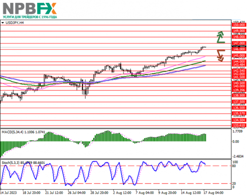 USDJPY170823-1.png