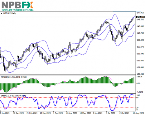 USDJPY170823-2.png