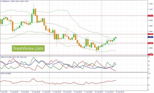 forex-fundamental-analysis-22-08-2023-1.jpg