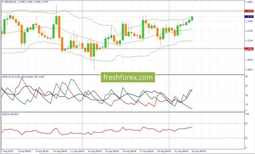 forex-fundamental-analysis-22-08-2023-2.jpg