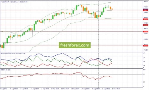 forex-fundamental-analysis-22-08-2023-3.jpg