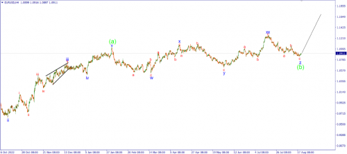 forex-wave-22-08-2023-1.png