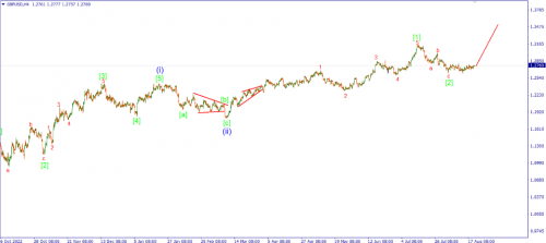 forex-wave-22-08-2023-2.png