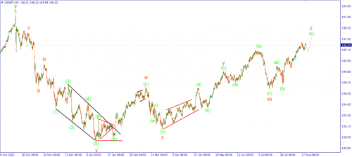 forex-wave-22-08-2023-3.png