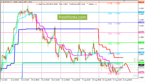 forex-trading-22-08-2023-1.png