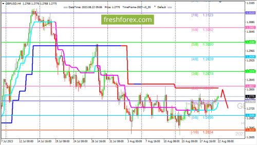 forex-trading-22-08-2023-2.png