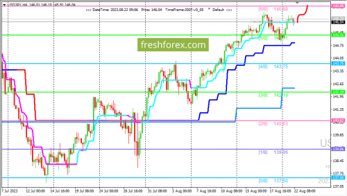 forex-trading-22-08-2023-3.png