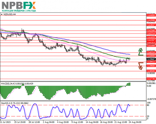 NZDUSD240823-1.png